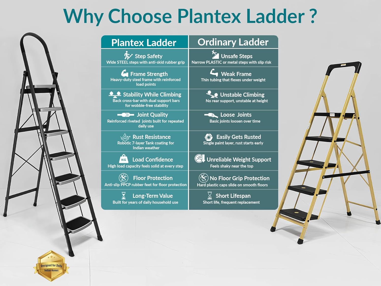 Plantex Steel 7 Step Ladder for Home/Wide Anti Skid 7 Step Ladder Foldable/5 Year Manufacturer Warranty (Gray & White)