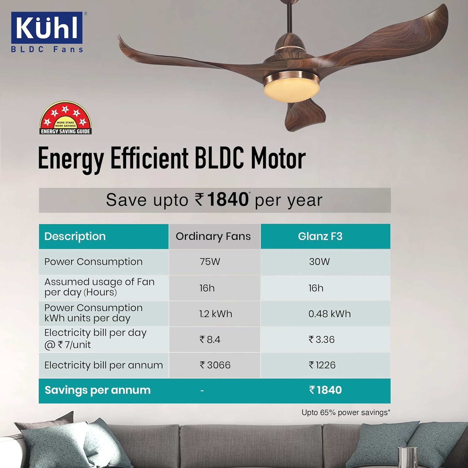 KUHL Glanz F3 1320mm Stylish Power Saving BLDC Ceiling Fan With Remote | Down Light | 30W | 5 Star | IoT - Operate Via Mobile&Alexa | Reverse Mode | Free Installation |Teak
