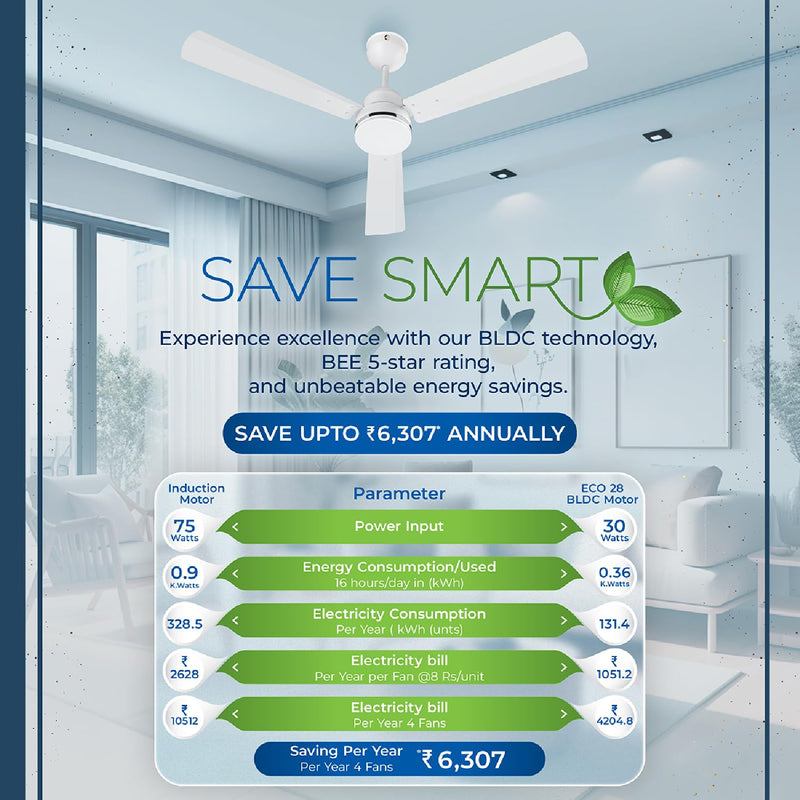 CG Eco 28 BLDC 1200 mm Ceiling Fan | 5 Star-6