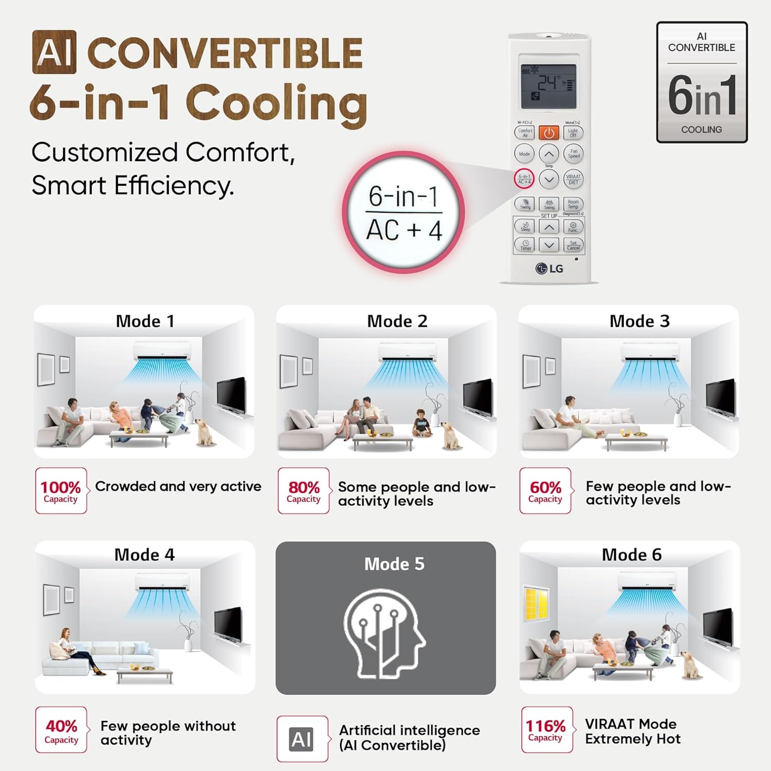 LG 1 Ton 4 Star DUAL Inverter Split AC (Copper, AI Convertible 6-in-1 with VIRAAT Mode, Faster Cooling & Energy Saving, 4 Way Swing, HD Filter with AntiVirus Protection, US-Q13JNYE, White)