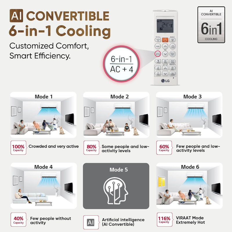LG 1 Ton 4 Star DUAL Inverter Split AC (Copper, AI Convertible 6-in-1 with VIRAAT Mode, Faster Cooling & Energy Saving, 4 Way Swing, HD Filter with AntiVirus Protection, US-Q13JNYE, White)