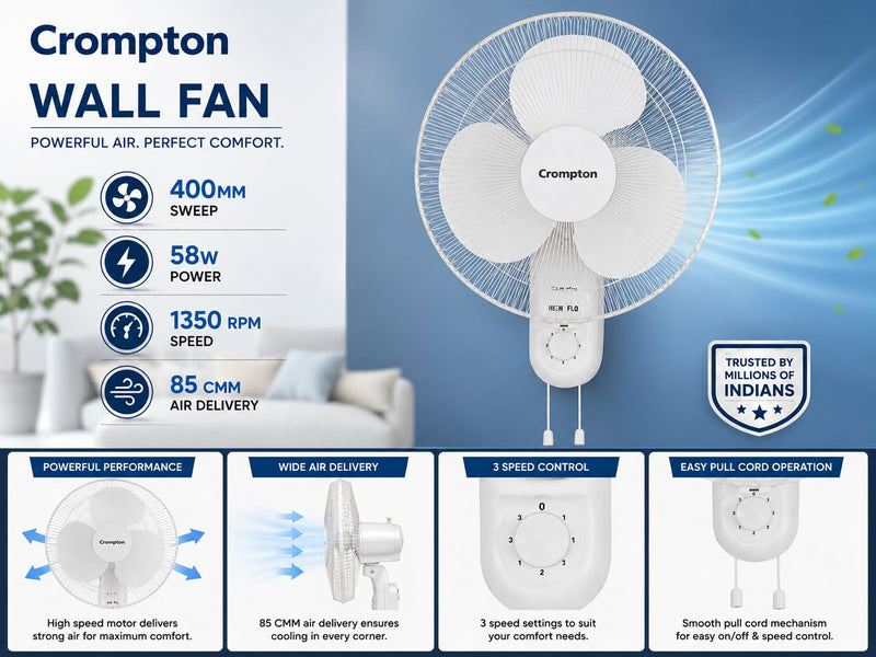 Crompton High Flow Neo Wall Mount White Fan 1 Pc-5