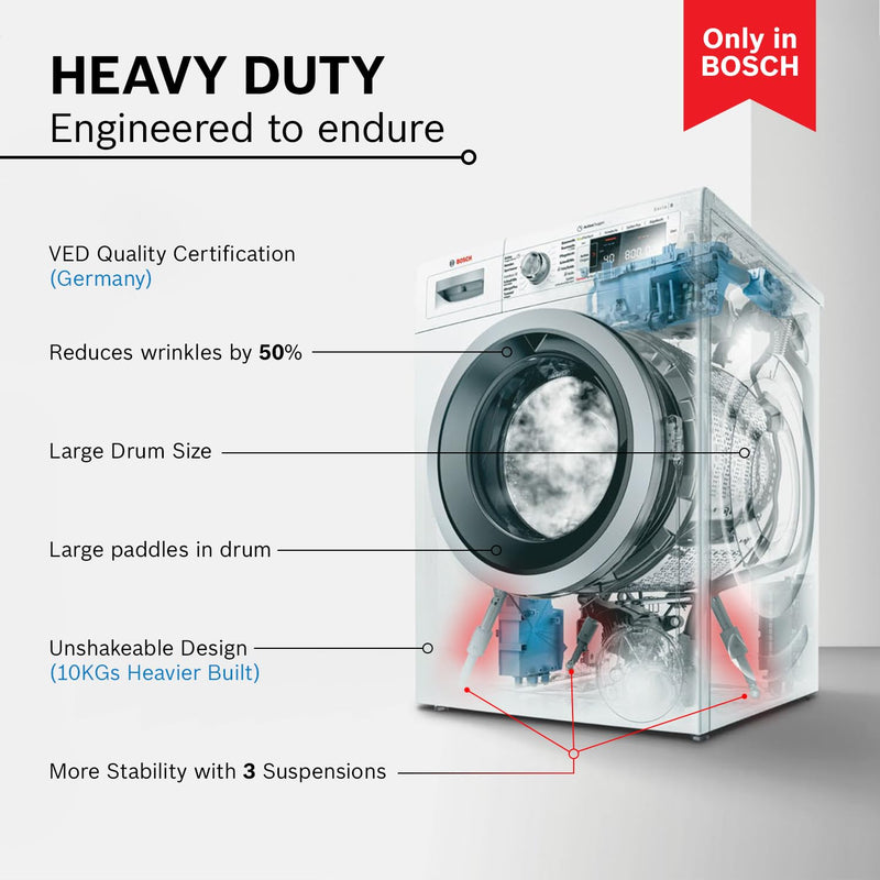 Bosch 8 kg 5 Star Fully-Automatic Front Loading Washing Machine (WAJ2846PIN, Titanium, AI active water plus, In-Built He