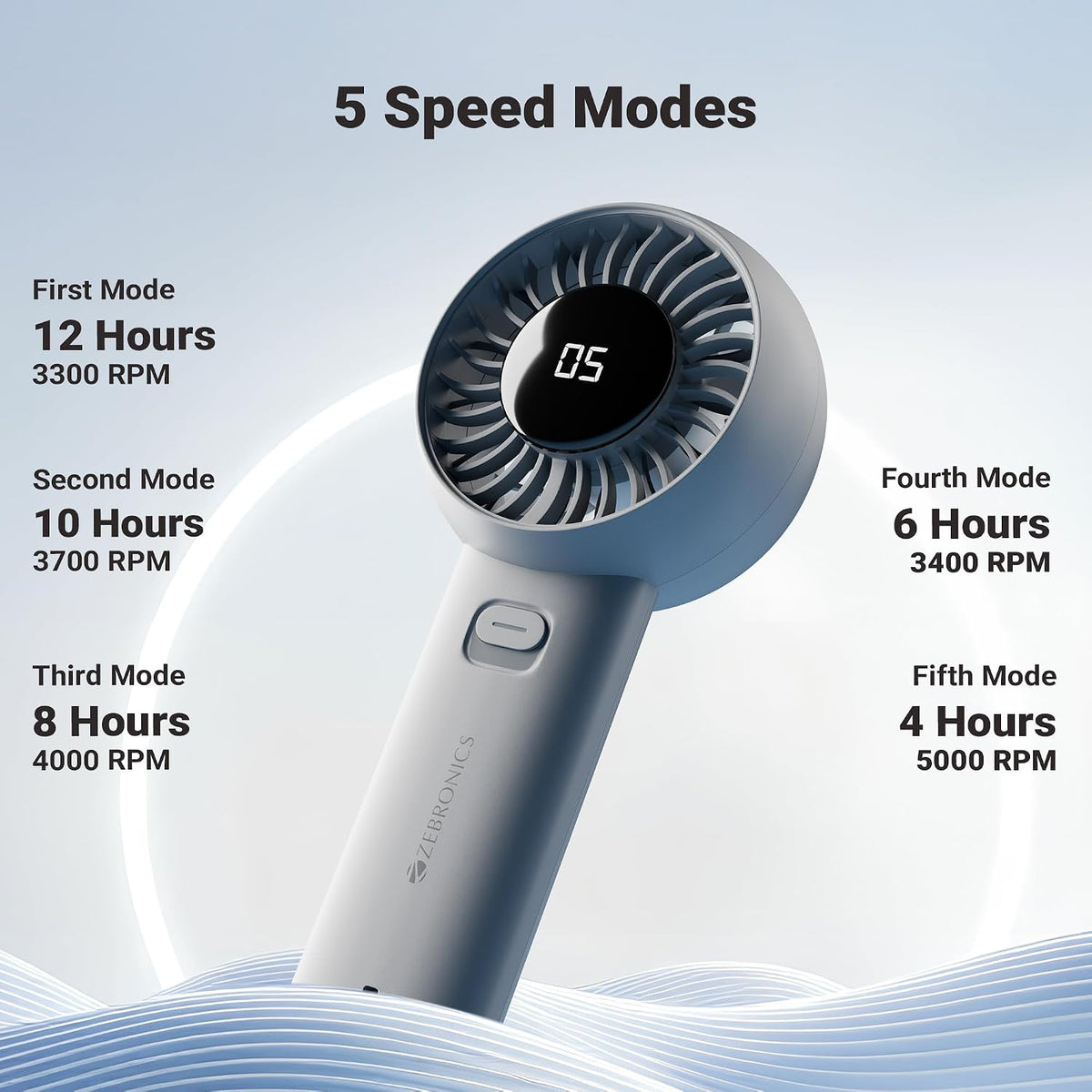 Zebronics Heat Buster 200, Portable Hand Fan, Upto 12h Backup, 3600mAh Rechargeable Battery, 5 Speed Modes, Upto 5.9m/s Airflow, LED Display, for-6
