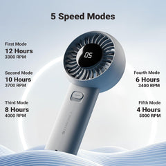 Zebronics Heat Buster 200, Portable Hand Fan, Upto 12h Backup, 3600mAh Rechargeable Battery, 5 Speed Modes, Upto 5.9m/s Airflow, LED Display, for-6