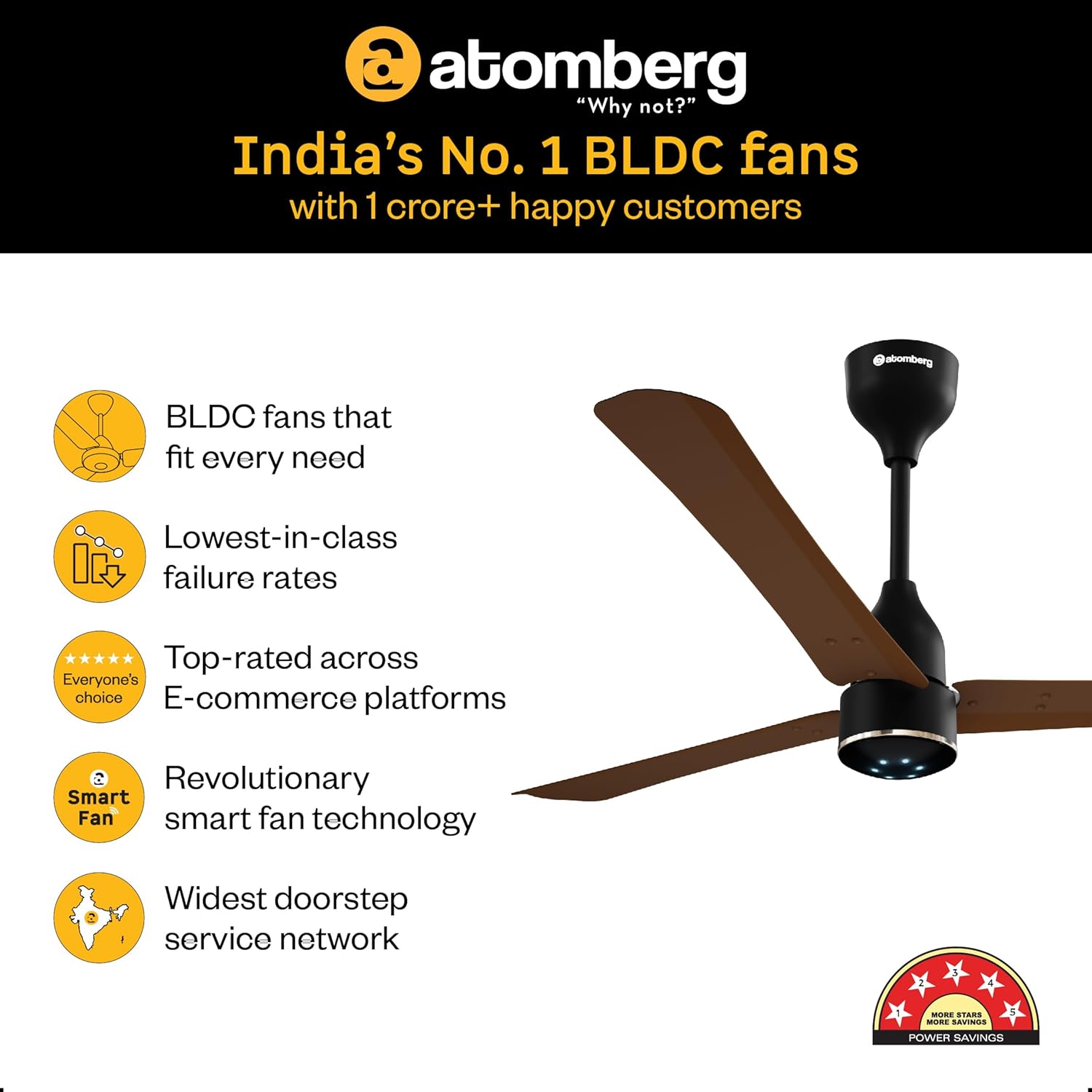 atomberg Renesa Halo Smart Alexa Enabled 1200mm BLDC Ceiling Fan with Remote | BEE 5 star | High Air Delivery | Low noise | LED Speed Indicator | Sleek Design | | 3 Year Warranty| Matte Brown & Black