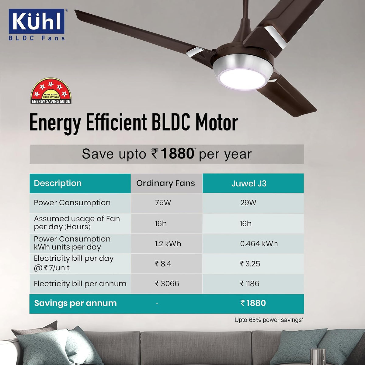 KUHL Juwel J3 1200 mm 65% Power Saving BLDC Ceiling Fan-6