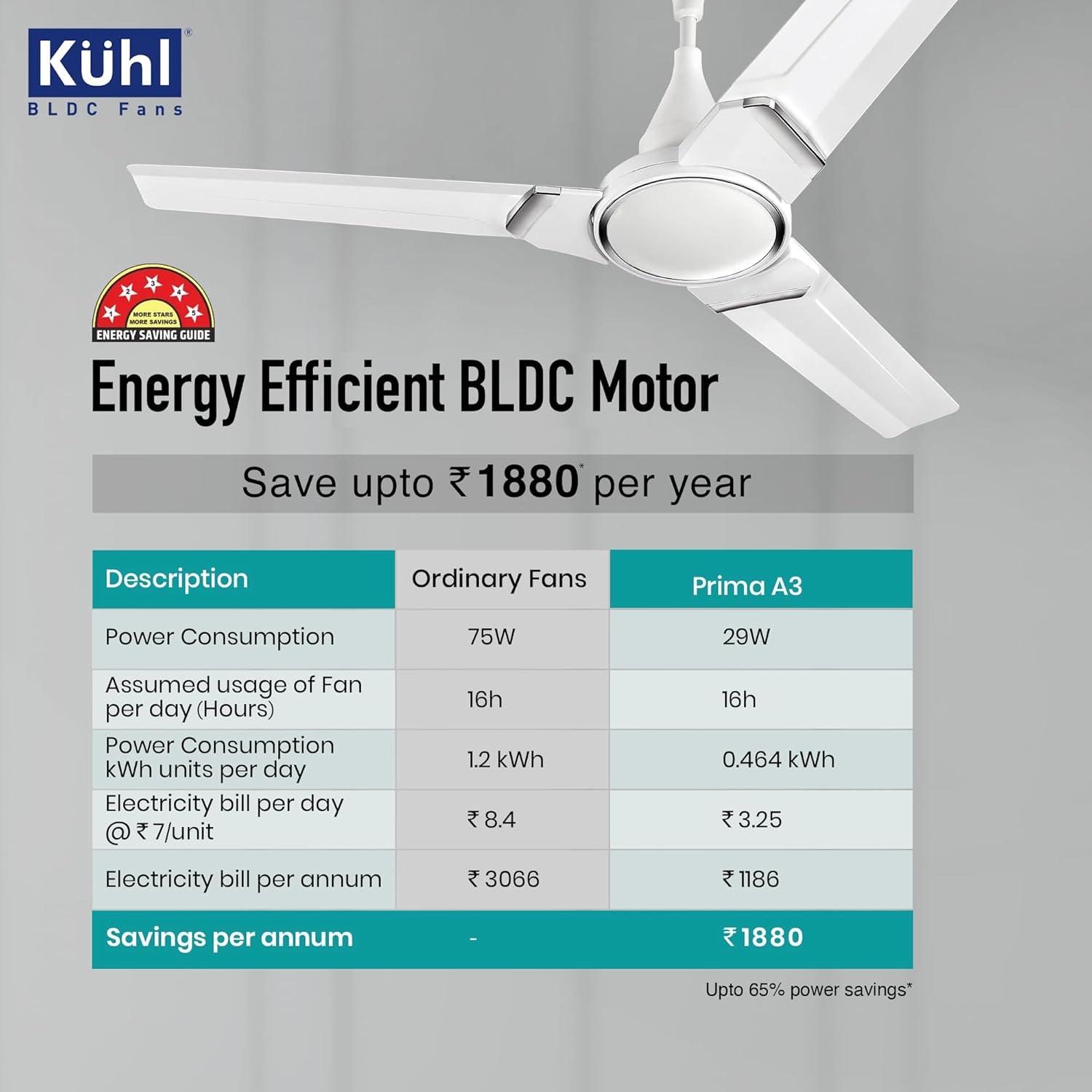 KUHL Prima A3 1200mm BLDC Ceiling Fan with Remote | 5-Star Rated | High Airflow | Saves up to 65% Electricity | 5-Year Brand Warranty | White