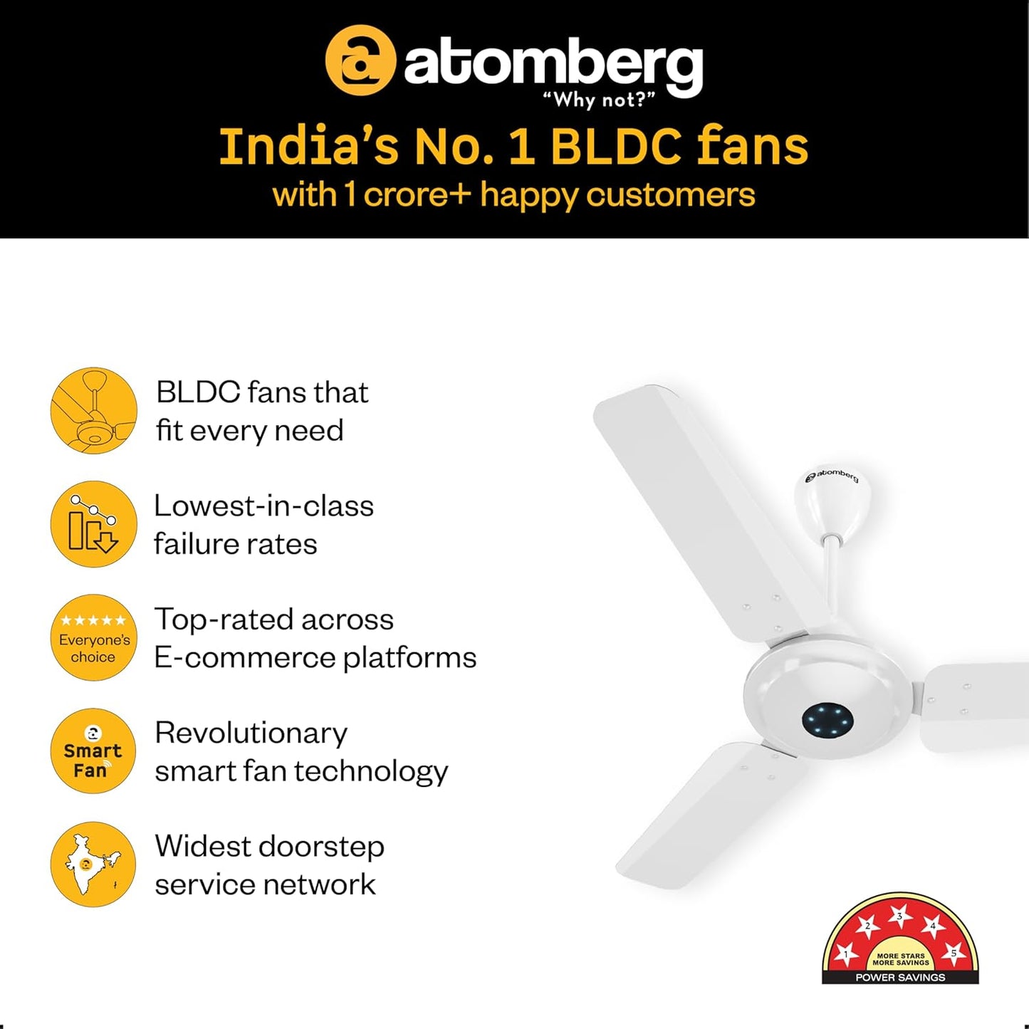 atomberg Ikano 900mm BLDC Ceiling Fan with Remote | BEE 5 star | High Air Delivery | LED Speed Indicator | Low Noise | Timeless Design with Power Saving | 3 Year Warranty | Gloss White