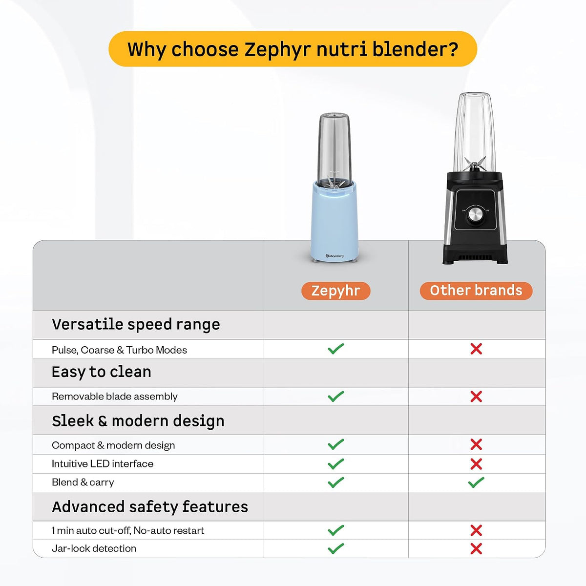 Atomberg New Launch Zephyr 4J Nutri Blender | Mixer-Grinder-Smoothie Maker