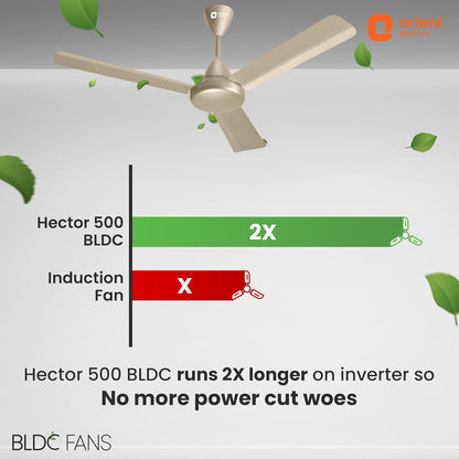 Orient Electric’s 1200 mm Hector 500 | BLDC fan with regulator compatibility | Saves up to 50% on electricity bills | 3-year warranty | Topaz Gold, pack 1