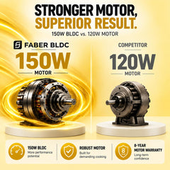 Faber Hood Trendy 90cm 1500 m³/hr BLDC Autoclean Slant Shape Chimney | Built In Oil Collector | Touch & Gesture Control 
