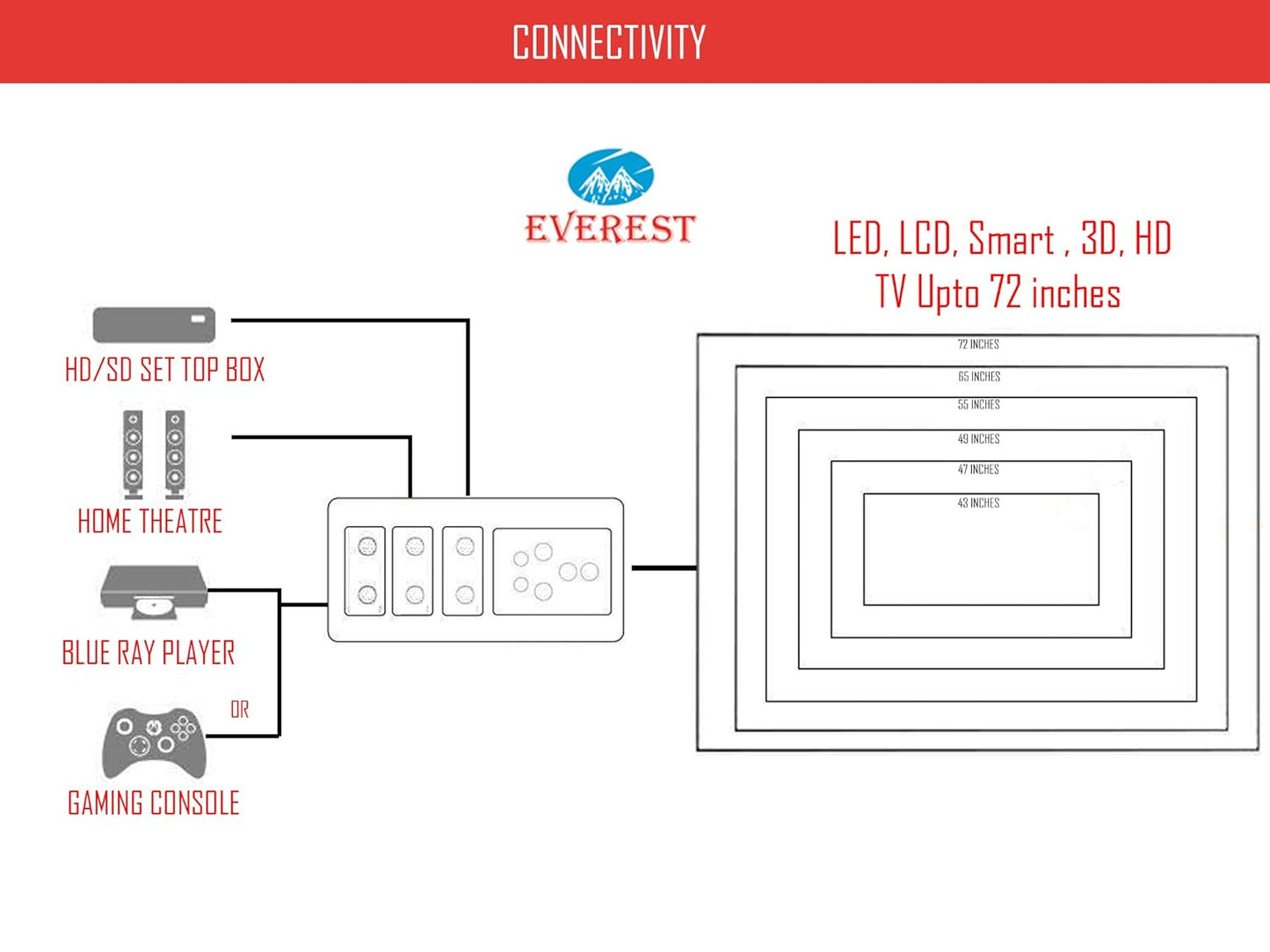Everest ECC 100-N LED New Model Metal Body Voltage Stabilizer Used up to 72 Inches LED/Smart TV,Home Theater, Set Top Box, Blu-Ray Player (Working Range : 90 V to 290 V),White