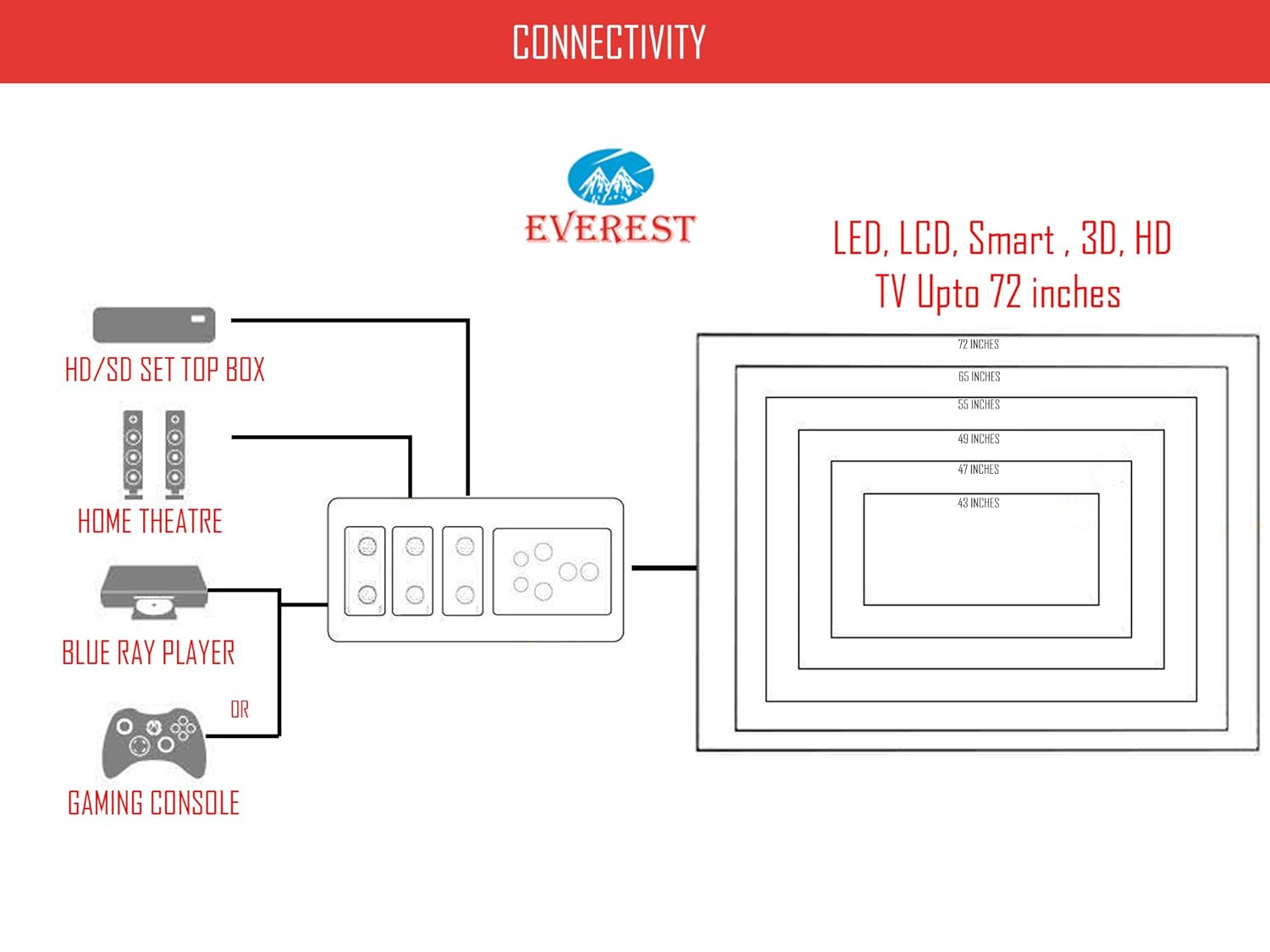 Everest ECC 100-N LED New Model Metal Body Voltage Stabilizer Used up to 72 Inches LED/Smart TV,Home Theater, Set Top Box, Blu-Ray Player (Working Range : 90 V to 290 V),White