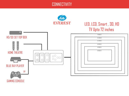 Everest ECC 100-N LED New Model Metal Body Voltage Stabilizer Used up to 72 Inches LED/Smart TV,Home Theater, Set Top Box, Blu-Ray Player (Working Range : 90 V to 290 V),White