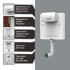 Plantex Concealed Tank for Commode/Cistern Flush Tank for Toilet with 8 LTR Capacity/Flushing Cistern Tank/Slim and Stylish Dual Flush Tank with All Internal Accessories - Pack of 1 (White)-4