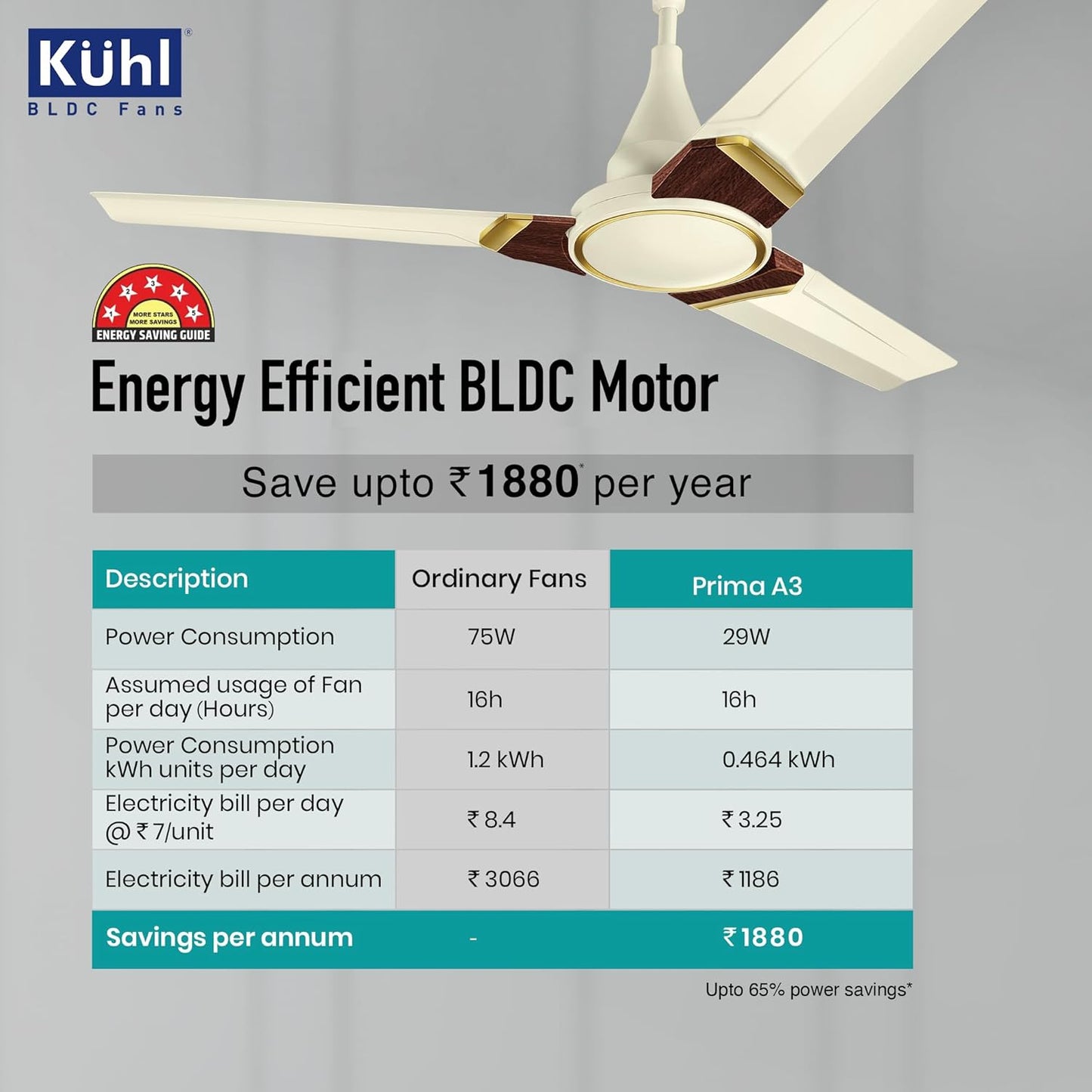 KUHL Prima A3 1200mm BLDC Ceiling Fan with Remote | INR 300 Off on Exchange | 5-Star Rated | High Airflow | Saves up to 65% Electricity | 5-Year Warranty | Ivory
