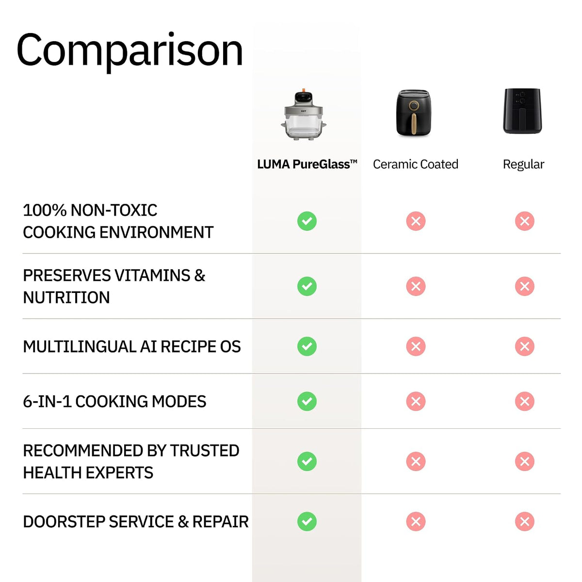 EDT Luma ZERO COATING PureGlass™ 4.5L Air Fryer Oven| 6-in-1 Multi Function | 100% Toxin Free No Ceramic PFAS, PTFE, PFOA | 1500W | NutriRetain™