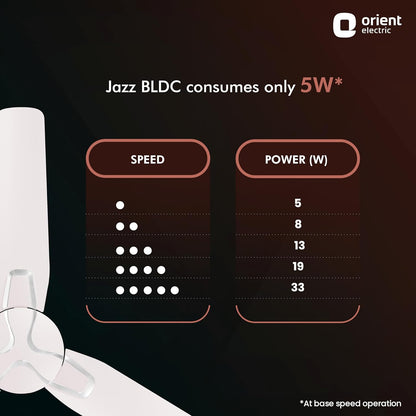 Orient Electric 1200 mm Jazz BLDC | Remote ceiling fan for home| BLDC Designer ceiling fan with fluidic ring design | Saves up to 50% | 3-year warranty | Orbes White, pack 1