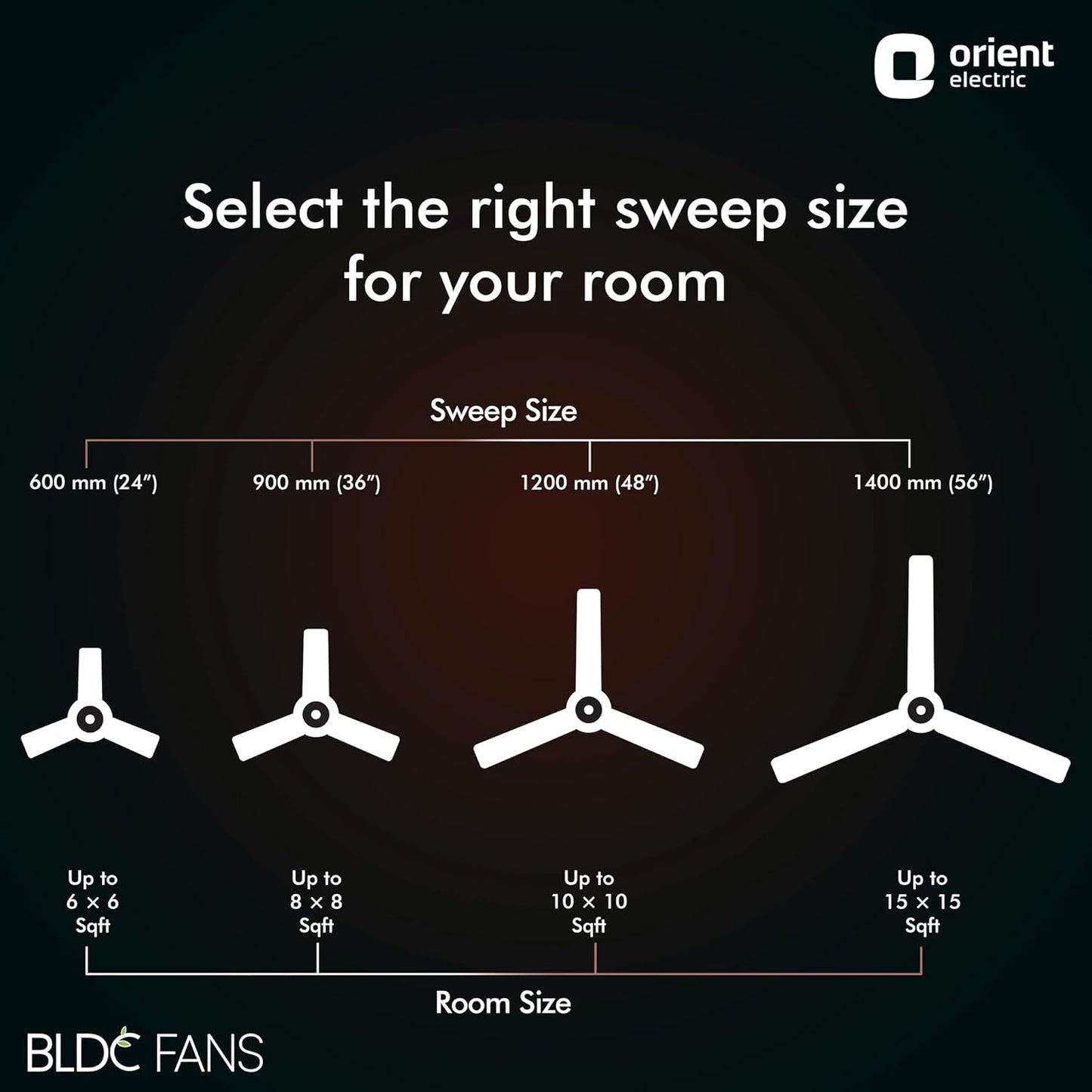 Orient Electric 1200 mm Hector Deco| Ceiling fan with Remote| Decorative ceiling fan with stylish ring & trims| Saves up to 50% on electricity bills| 5 years warranty BLDC ceiling fan| White