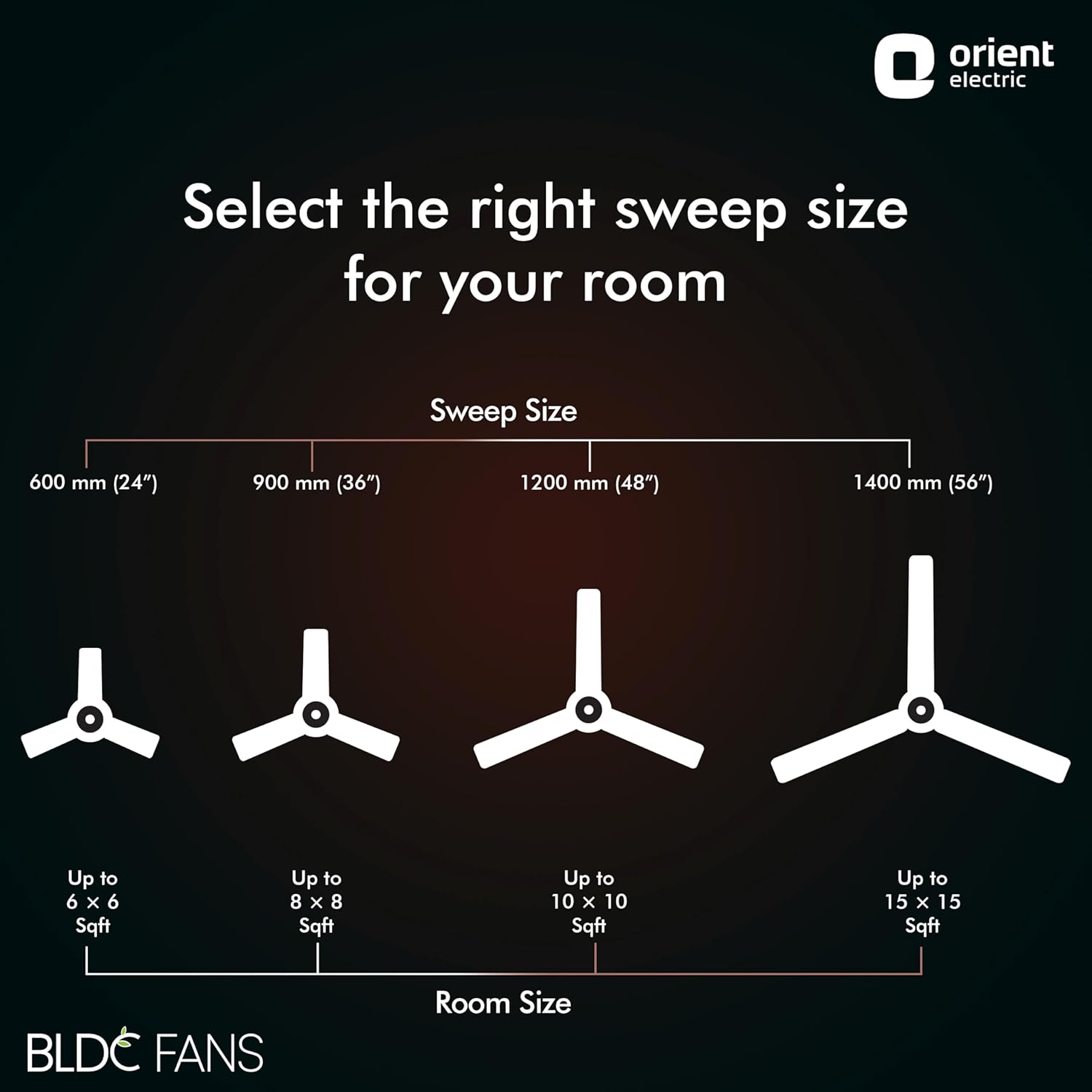 Orient Electric 1200 mm Hector Deco| Ceiling fan with Remote| Decorative ceiling fan with stylish ring & trims| Saves up to 50% on electricity bills| 5 years warranty BLDC ceiling fan| White