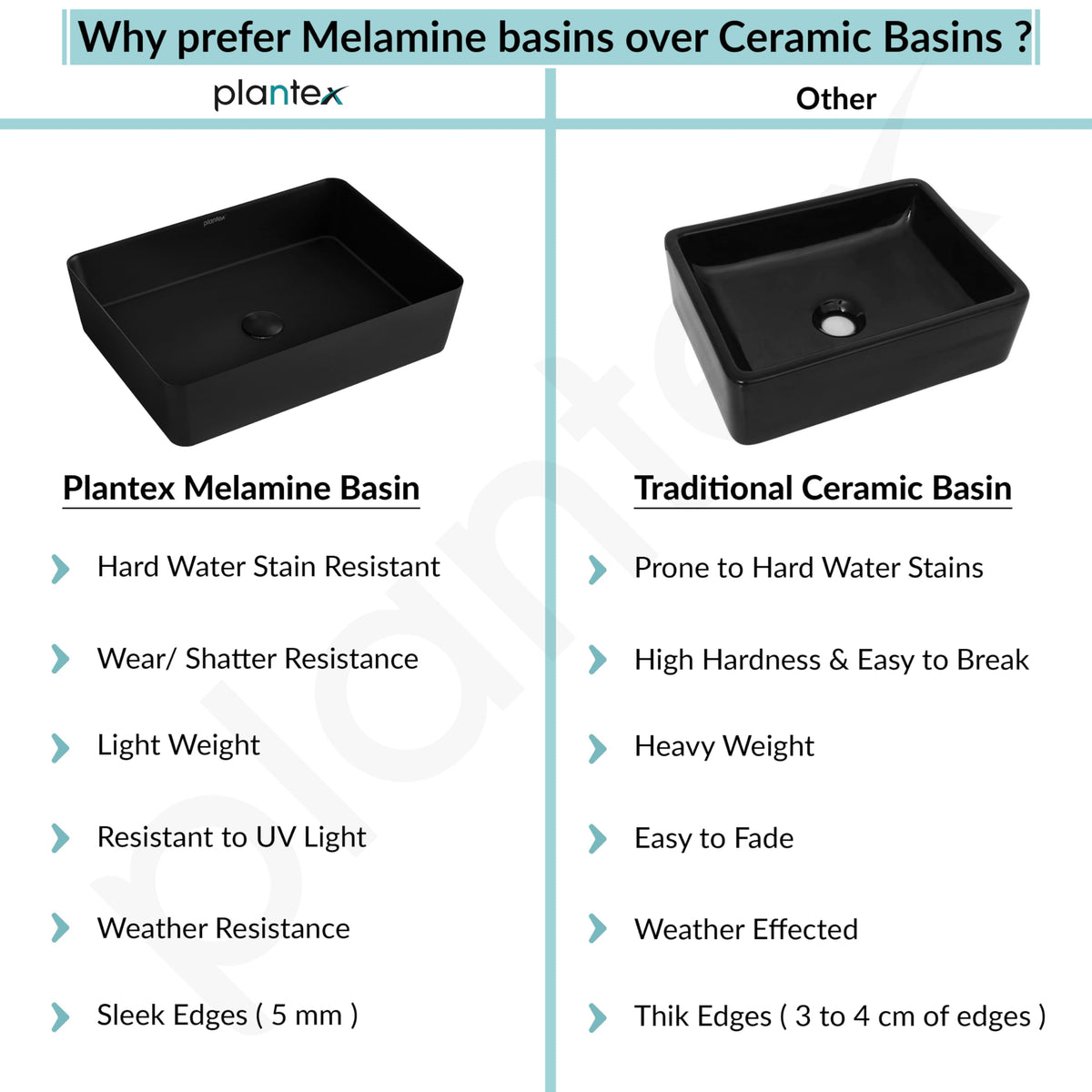Plantex Melamine Wash Basin/Black Washbasin/Counter Top basin for Bathroom/Restaurants/Office (Black, 18 x 13 x 4.5 Inch)-5