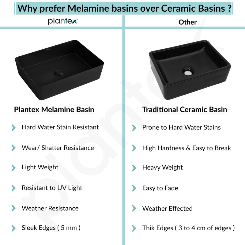 Plantex Melamine Wash Basin/Black Washbasin/Counter Top basin for Bathroom/Restaurants/Office (Black, 18 x 13 x 4.5 Inch)-5