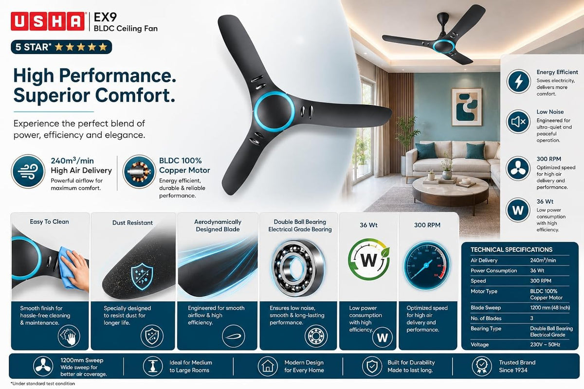USHA EX9 BLDC 1200 mm Dust Resistant Ceiling Fan | 5 Star