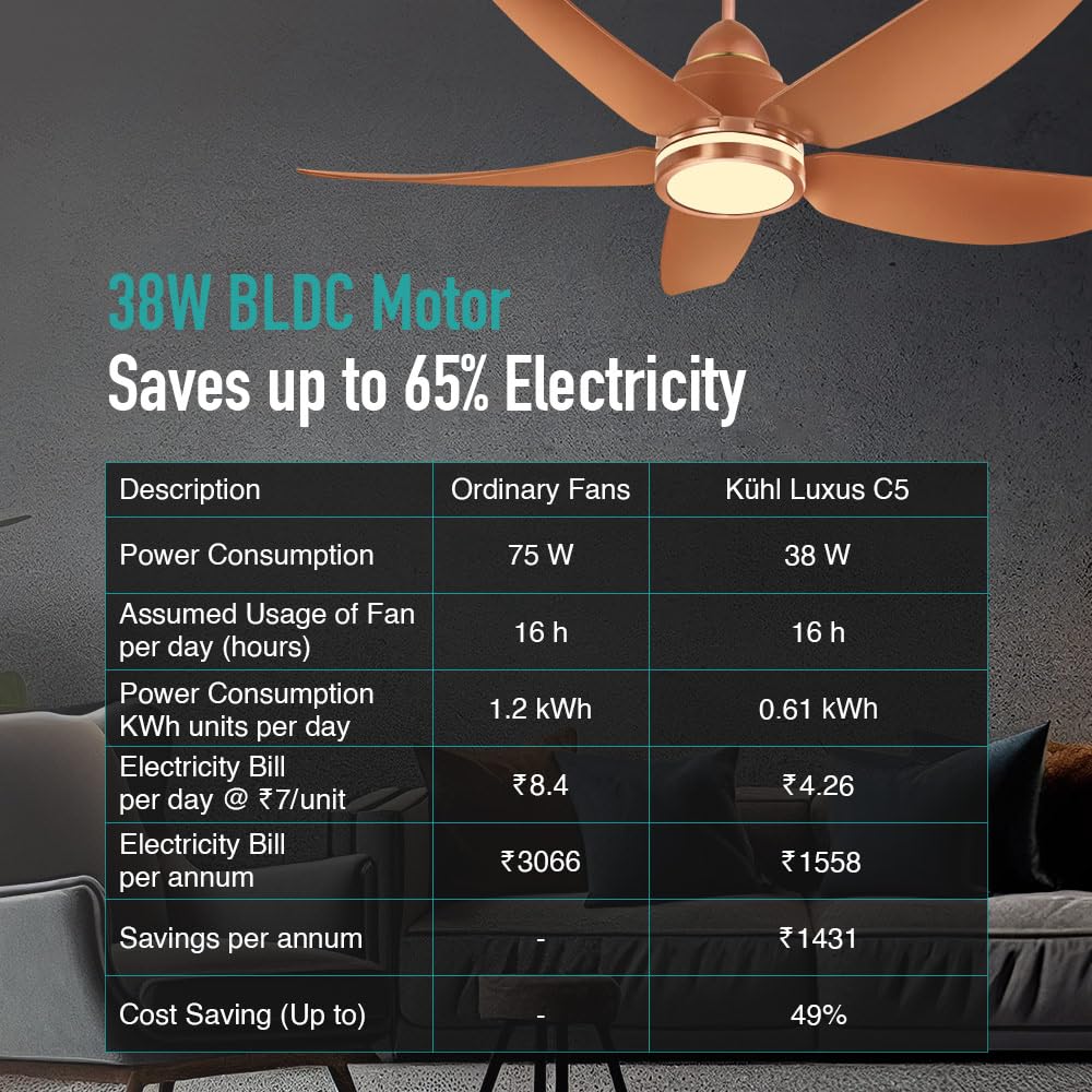 KUHL Luxus C5 1320mm Stylish 65% Power Saving BLDC Ceiling Fan with Remote |Night & Down Light | 29W | BEE 5 Star | Low Noise | IoT Operate via Mobile & Alexa | Reverse Mode |Free Installation|Copper
