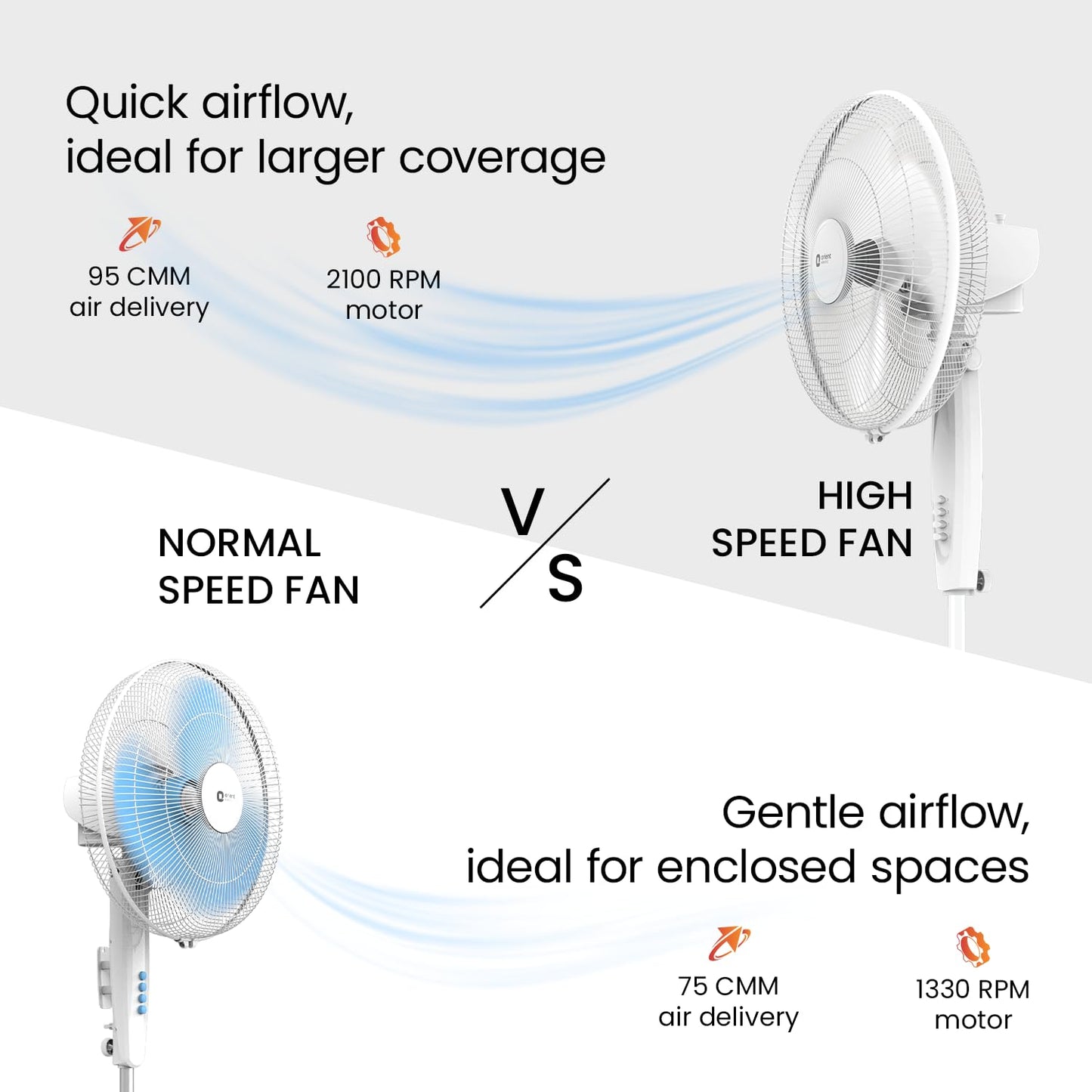 Orient Electric Stand 87 Pedestal Fan | High Speed 2100 RPM 95 CMM | 100% Copper Motor | 90 Degree Oscillation and Tilt | Adjustable Height | 3 Speed | Military Grade Guard| White