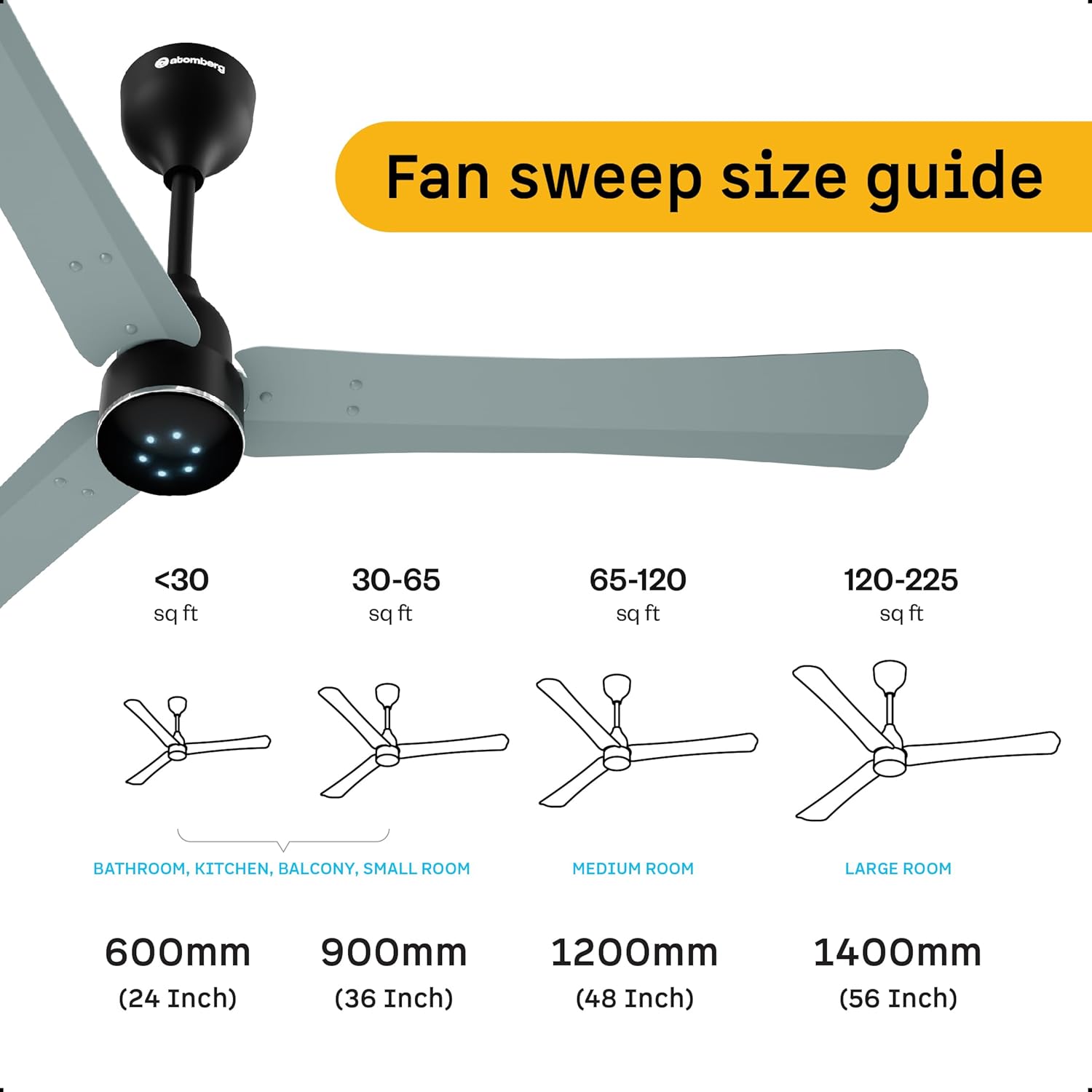 atomberg Renesa Halo Smart Alexa Enabled 1200mm BLDC Ceiling Fan with Remote | BEE 5 star | High Air Delivery | Low noise | LED Speed Indicator | Sleek Design | | 3 Year Warranty| Misty Teal