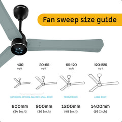 atomberg Renesa Halo Smart Alexa Enabled 1200mm BLDC Ceiling Fan with Remote | BEE 5 star | High Air Delivery | Low noise | LED Speed Indicator | Sleek Design | | 3 Year Warranty| Misty Teal