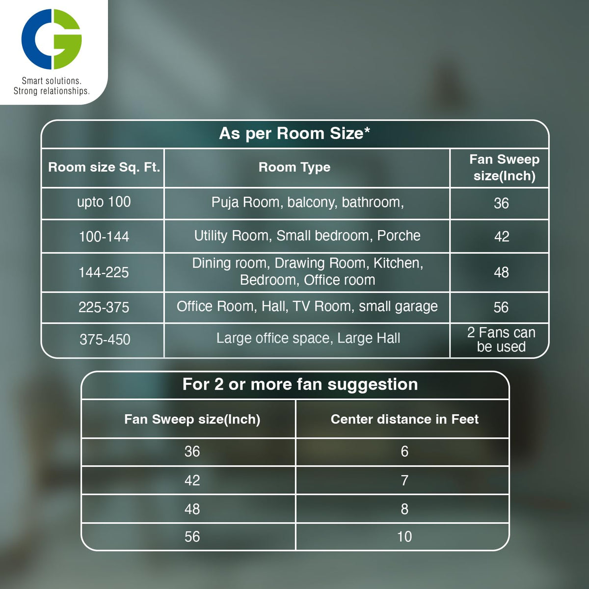 CG Ferna 1200 mm Decorative High Speed Ceiling Fan-5