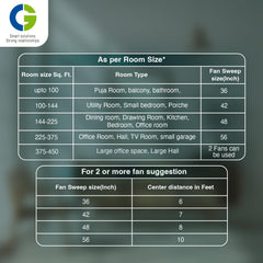 CG Ferna 1200 mm Decorative High Speed Ceiling Fan-5