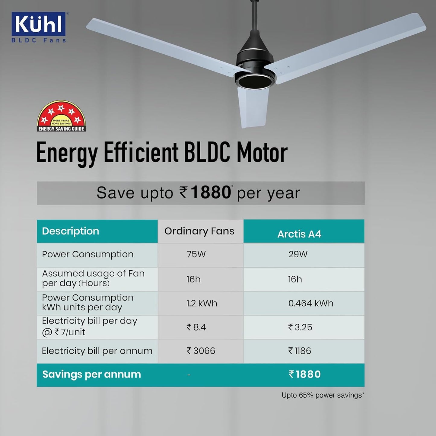 KUHL Arctis A4 1200 mm BLDC 65% Power Saving BLDC Ceiling Fan With Remote | BEE 5 Star Rated & ISI Marked | High Air Flow | 5 Year Warranty on Motor | Silver Mist