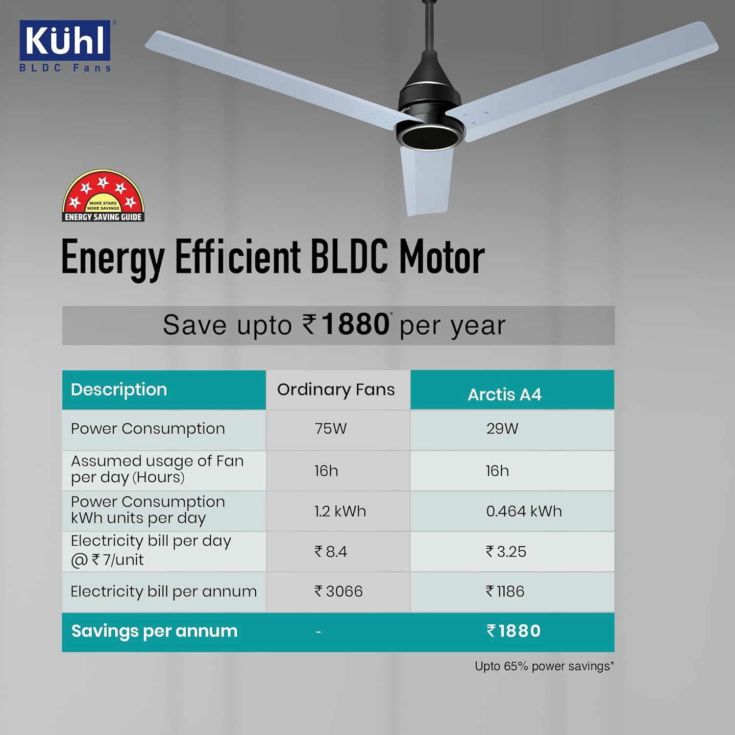 KUHL Arctis A4 1200 mm BLDC 65% Power Saving BLDC Ceiling Fan With Remote | BEE 5 Star Rated & ISI Marked | High Air Flow | 5 Year Warranty on Motor | Silver Mist