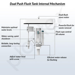 Plantex Flush Tank for Toilet with 10 Ltr Water Capacity/Dual Flushing Cistern for Bathroom/Polypropylene Toilet Flush Tank - Pack of 1 (Classic, White)-6