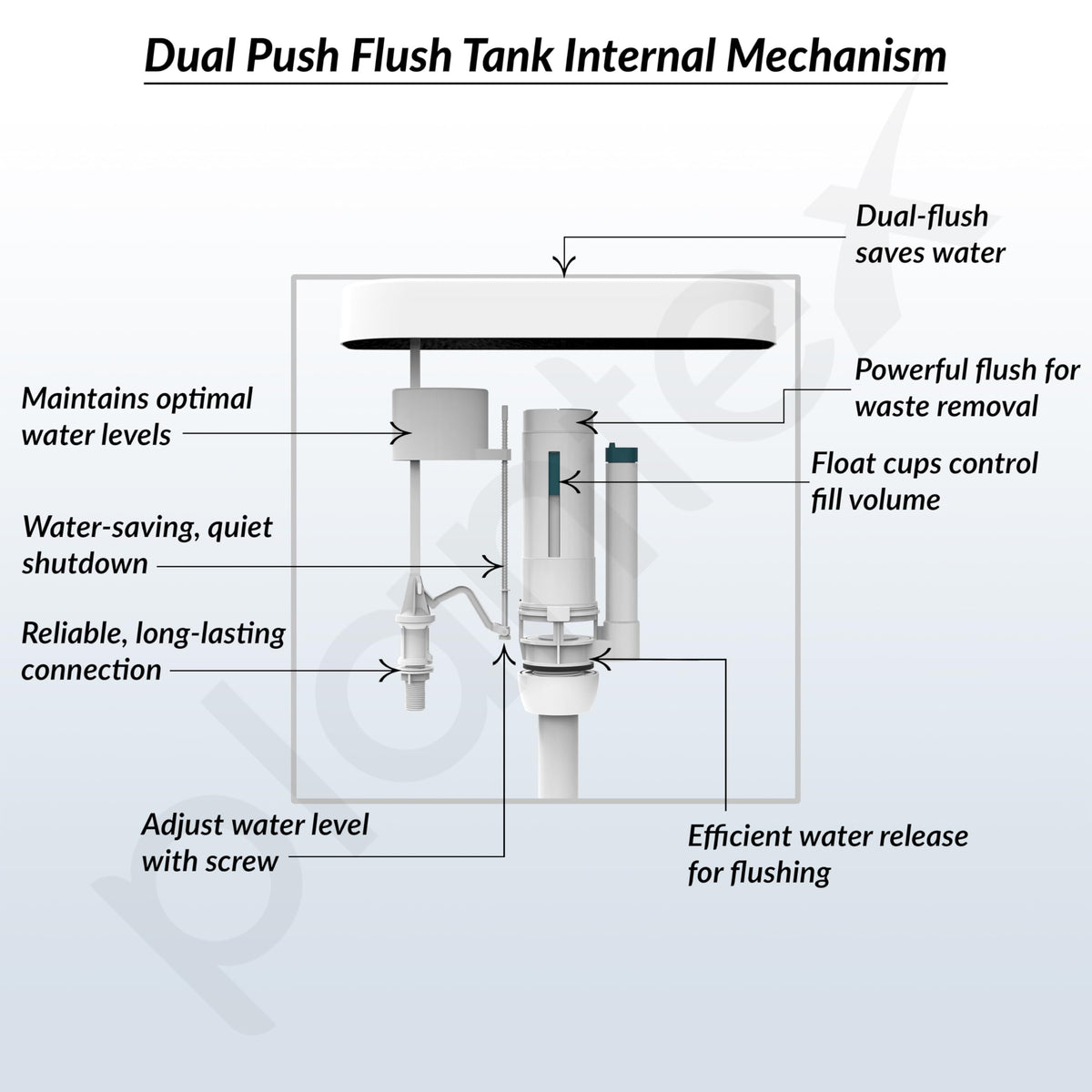 Plantex Flush Tank for Toilet with 10 Ltr Water Capacity/Dual Flushing Cistern for Bathroom/Polypropylene Toilet Flush Tank - Pack of 1 (Classic, White)-6