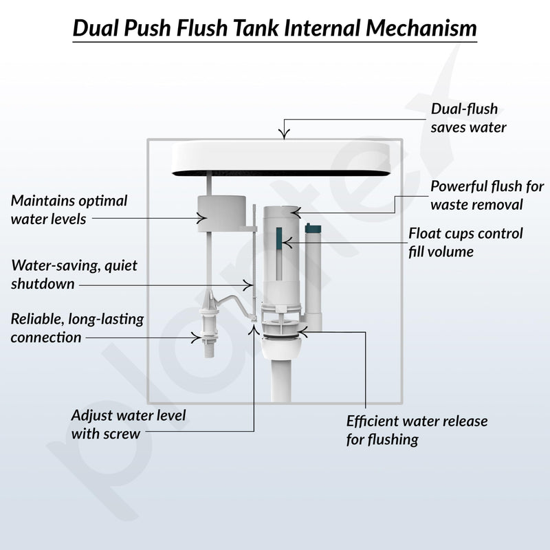 Plantex Flush Tank for Toilet with 10 Ltr Water Capacity/Dual Flushing Cistern for Bathroom/Polypropylene Toilet Flush Tank - Pack of 1 (Classic, White)-6