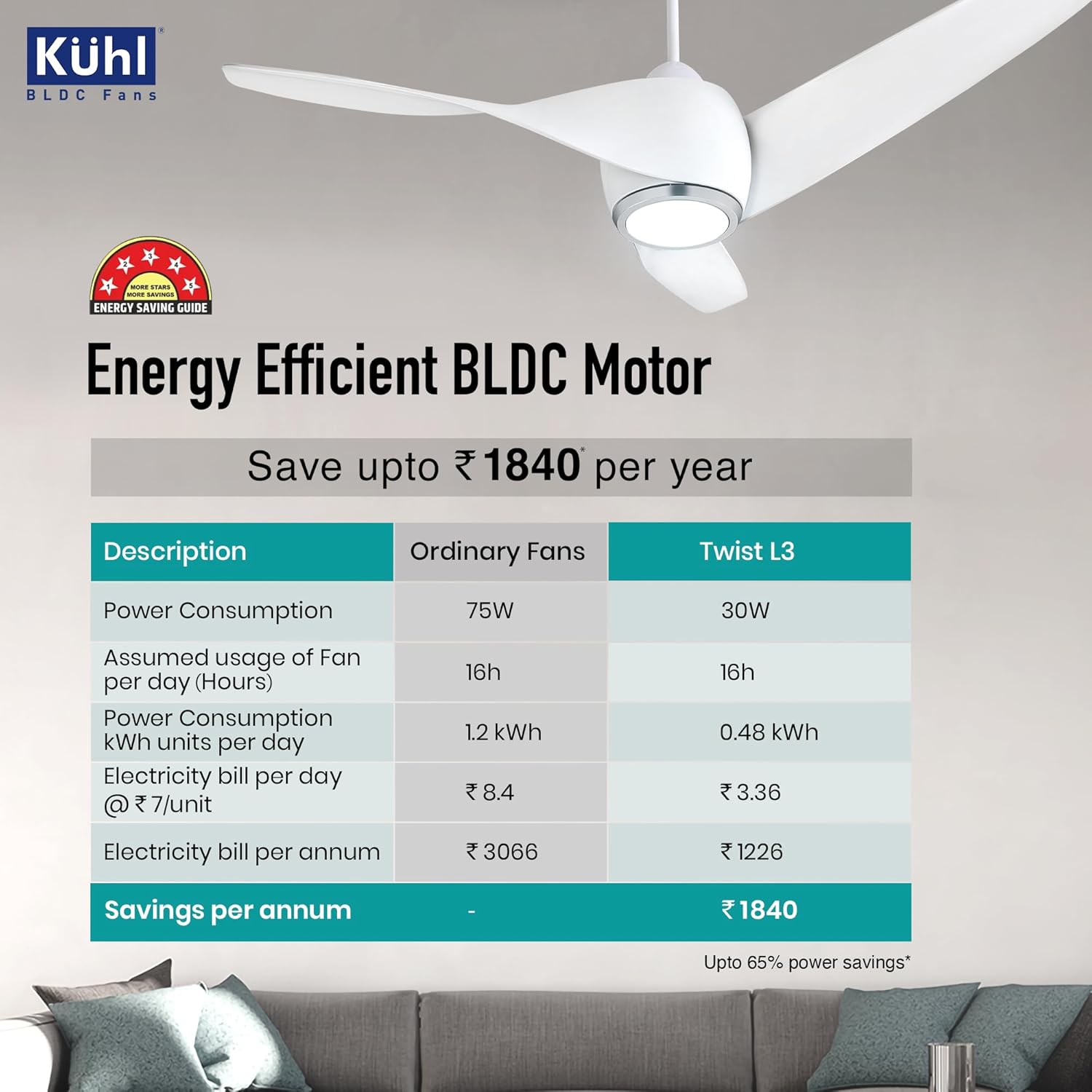 KUHL Twist L3 1320 mm 65% Power Saving BLDC Ceiling Fan | BEE 5 Star Rated & ISI Marked | High Air Flow|5Year Warranty on Motor By Brand | Free Installation | IoT – Operate via Mobile & Alexa | White