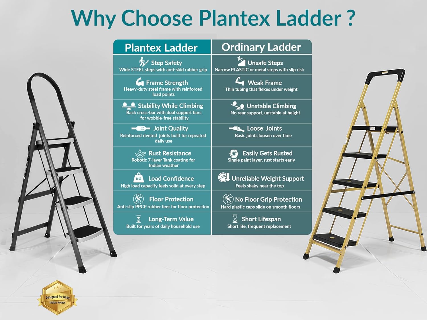 Plantex Steel 4 Step Ladder for Home/Wide Anti Skid 4 Step Ladder Foldable/5 Year Manufacturer Warranty By Plantex (Gray & White)