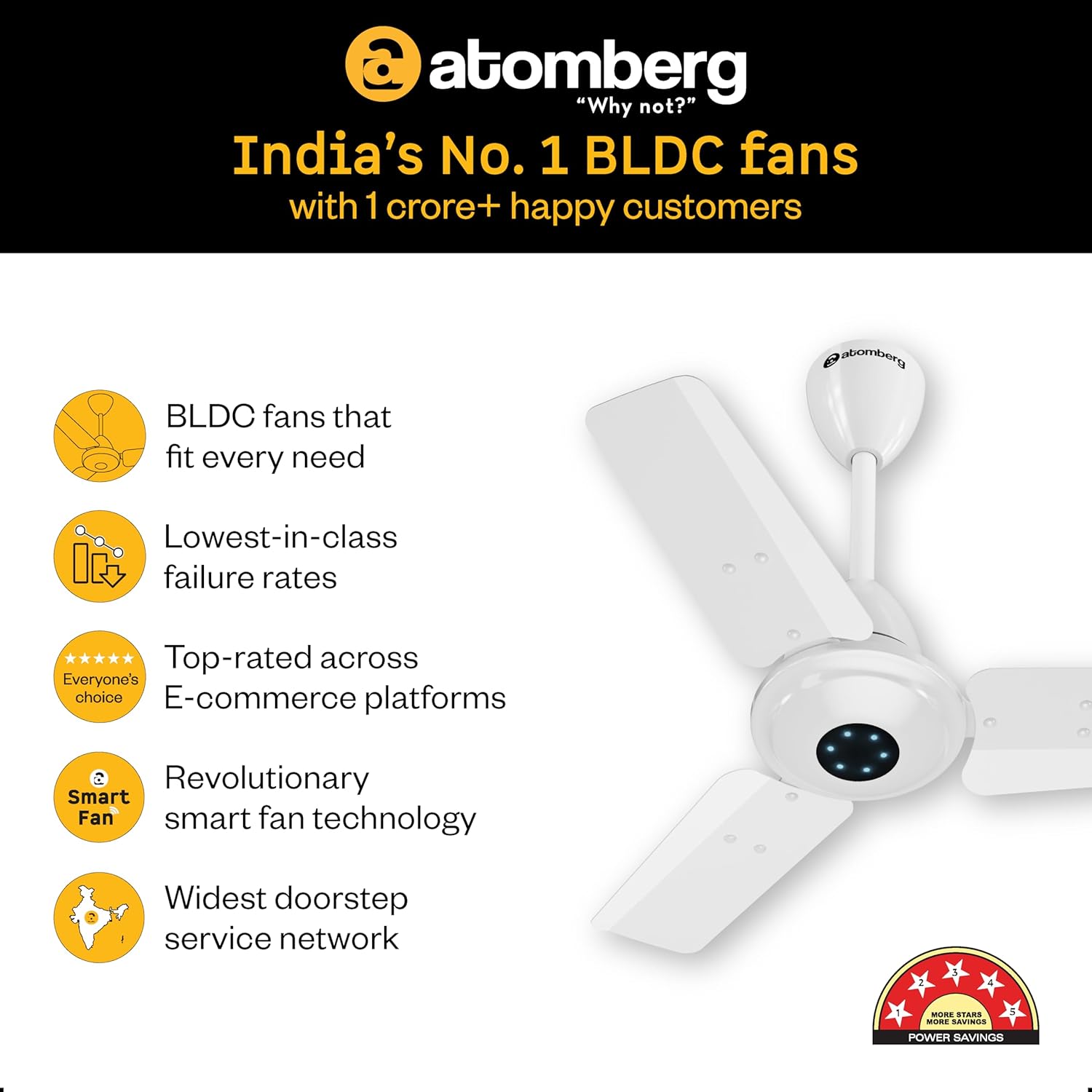 atomberg Ikano 600mm BLDC Ceiling Fan with Remote | BEE 5 star | High Air Delivery | LED Speed Indicator | Low Noise | Timeless Design with Power Saving | 3 Year Warranty| Gloss White