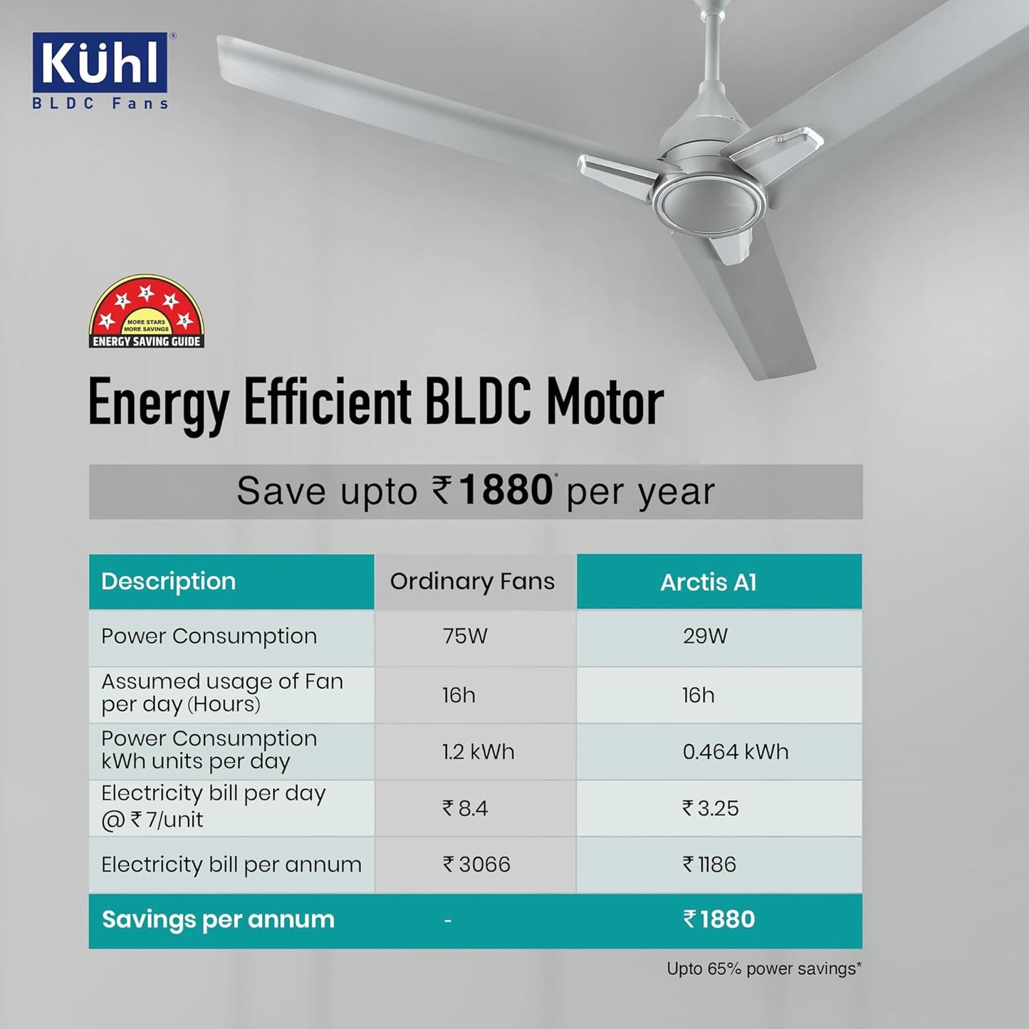 KUHL Arctis A1 1200 Mm 65% Power Saving Bldc Ceiling Fan With Remote | Bee 5 Star Rated & Isi Marked | High Air Flow | 5 Year Warranty | Grey
