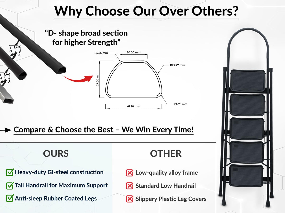 Plantex Hercules Pro 5-Step Foldable Ladder for Home with 150 kg Load Capacity/Heavy-Duty Steel Ladder/Anti-Slip Wide Step/Strong, Stable & Multi-Purpose (Black)-6