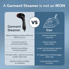 AGARO Elite Garment Steamer - 1500W Steamer for Ironing Clothes - 25g/min, 3 Steam Modes, 100ml Tank, Compact & Lightweight, Travel Friendly, For All Fabric-7