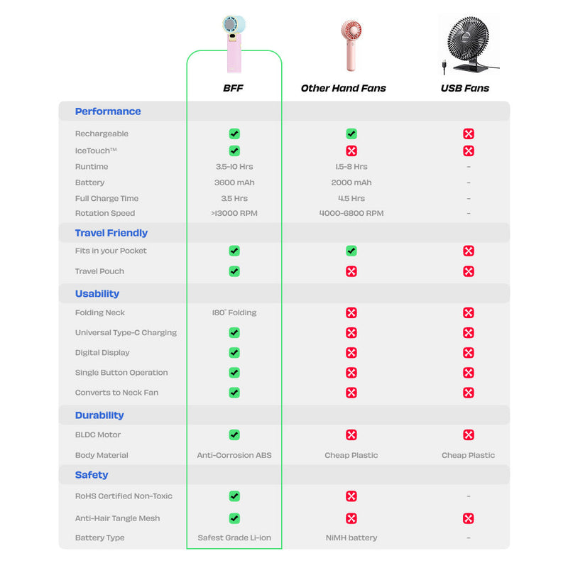 BFF | Personal Hand Fan with IceTouch™