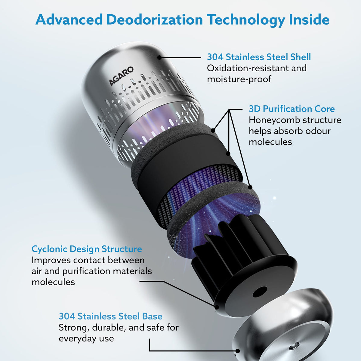 AGARO Elite Refrigerator Deodorizer, Nano-Catalytic & Chemical-Free Odour Eliminator-7