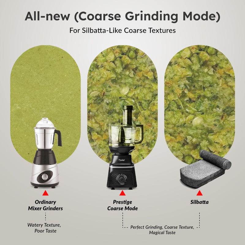 Prestige Prisma Pro 750W 5 Jars Mixer Grinder, 3 Stainless Steel Jars, 1 Multi Utility Jar, 1 Juice Jar, 6 Efficient Blades, Black & Silver + Prestige 1.5L PMC 3.0 Plus Multi Kettle / Multi Cooker