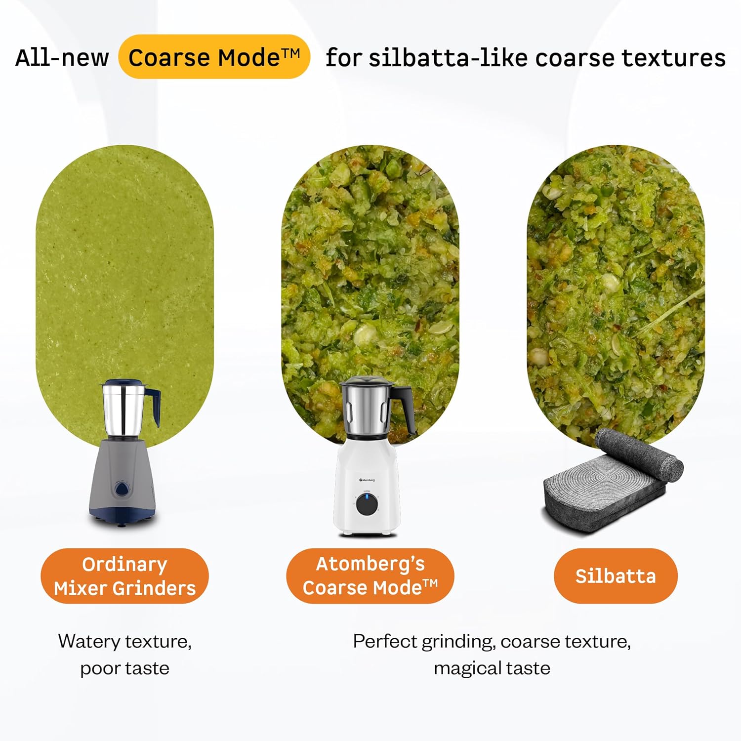 Atomberg Xiana 750 Watt Mixer Grinder | 3 Multipurpose Stainless Steel Jars | Coarse Mode for Silbatta-Like Textures | Powerful Intelligent Motor | Easy Fault LED Indication | Snow White