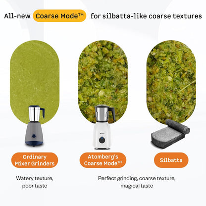 Atomberg Xiana 750 Watt Mixer Grinder | 3 Multipurpose Stainless Steel Jars | Coarse Mode for Silbatta-Like Textures | Powerful Intelligent Motor | Easy Fault LED Indication | Snow White